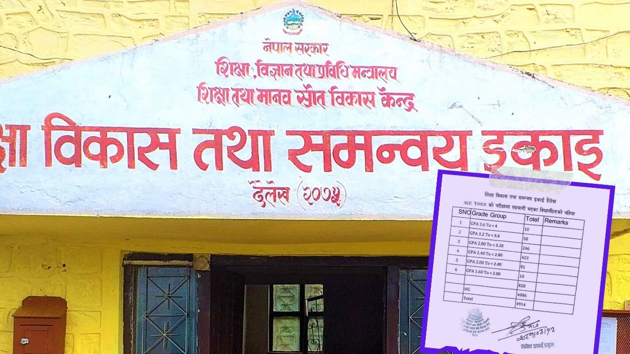 एसईई : दैलेखका १० वटा विद्यालय अनुत्तिर्ण 